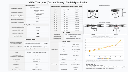 M400 transport drone specifications sheet with dimensions, payload, and weight tables