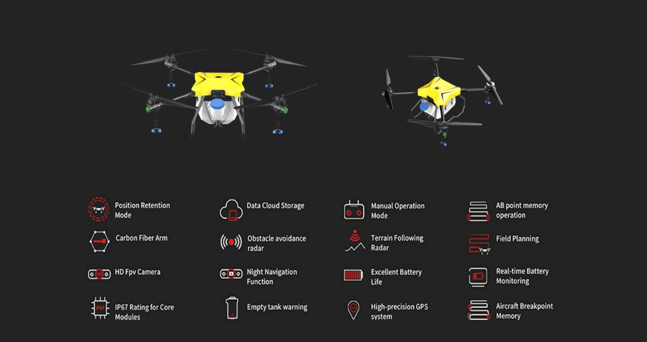 Agricultural drone feature graphic with yellow drone views and system icon callouts