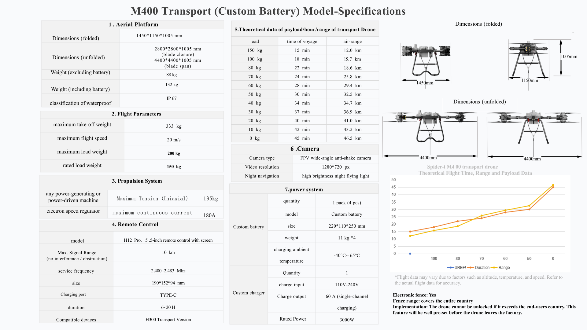 M400 transport drone specifications sheet with dimensions, payload, and weight tables
