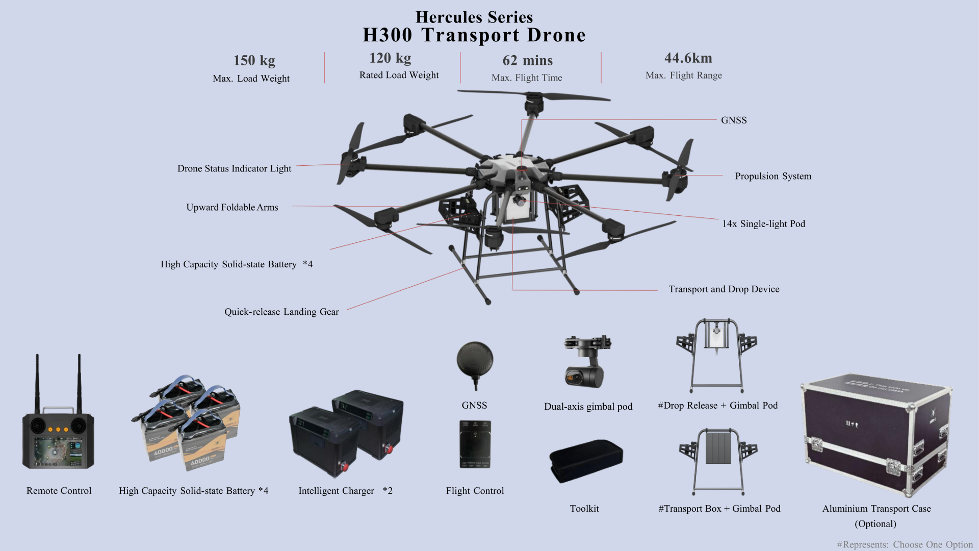 Folding transport drone system with remote controller, tool kit, and transport case