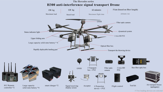 Anti-interference cargo transport drone with 8-axis frame and multi-module sensors